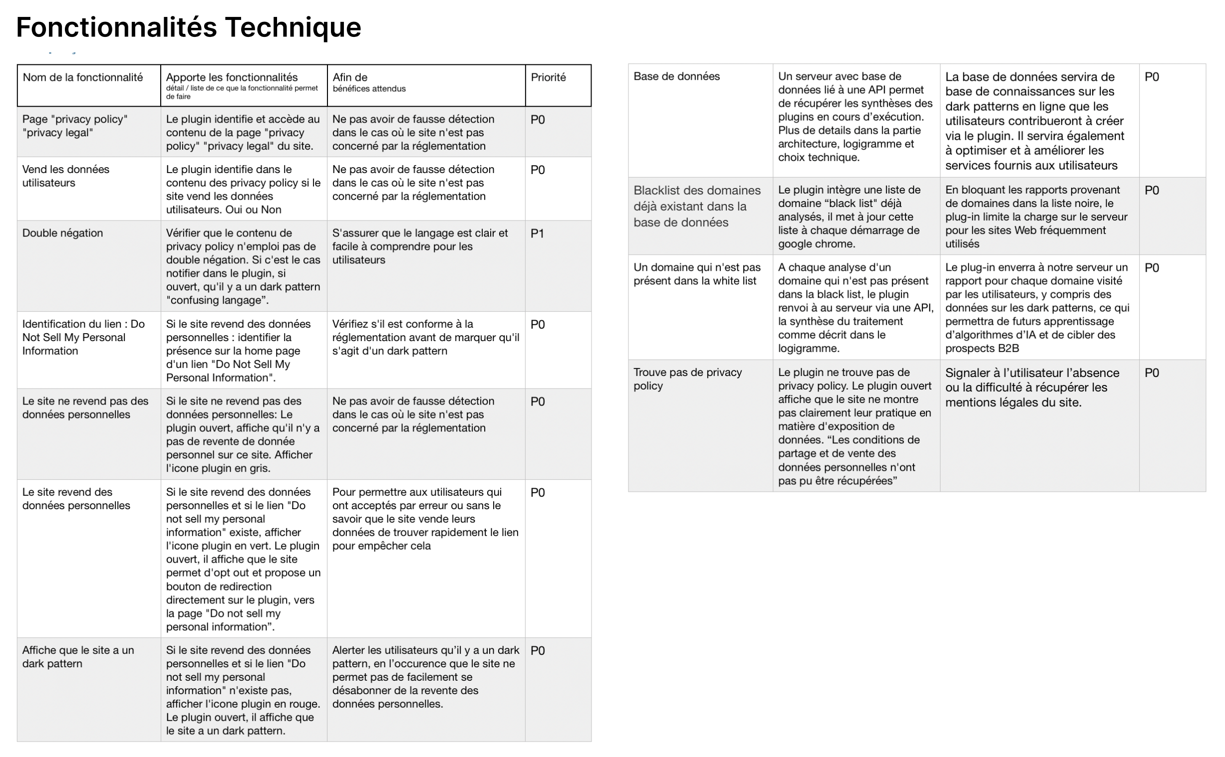 Technical specifications table detailing plugin functionality, detection methods, and priority levels