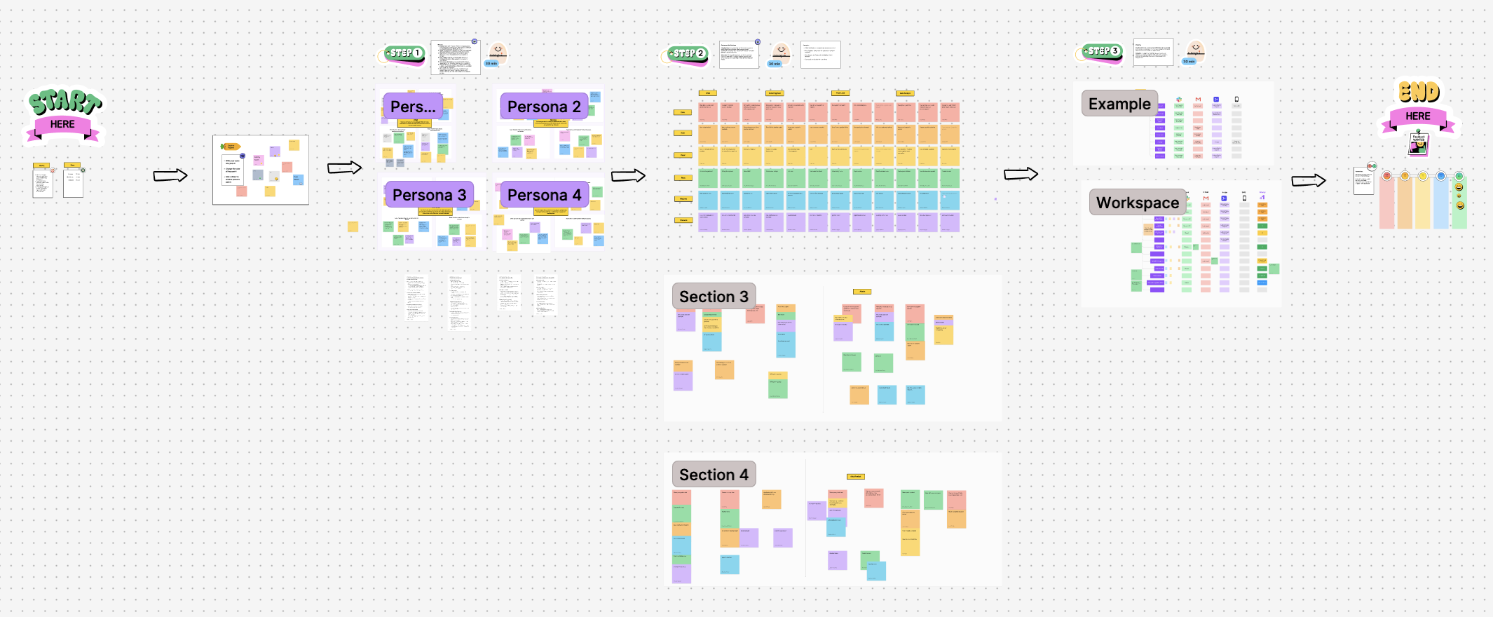 Notification system workshop showing persona-based brainstorming, grouping, and prioritization across 4 personas