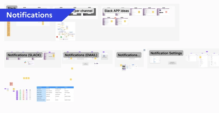 Notification designs for Slack, email, and admin settings