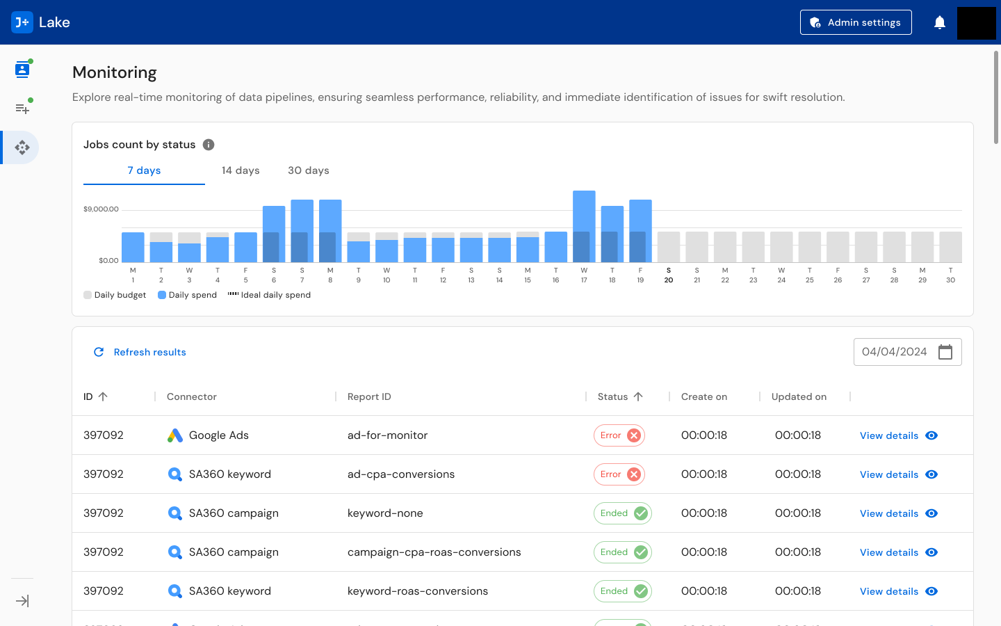 Homepage Monitoring wireframe showing real-time pipeline dashboard with jobs count by status and daily budget/spend charts