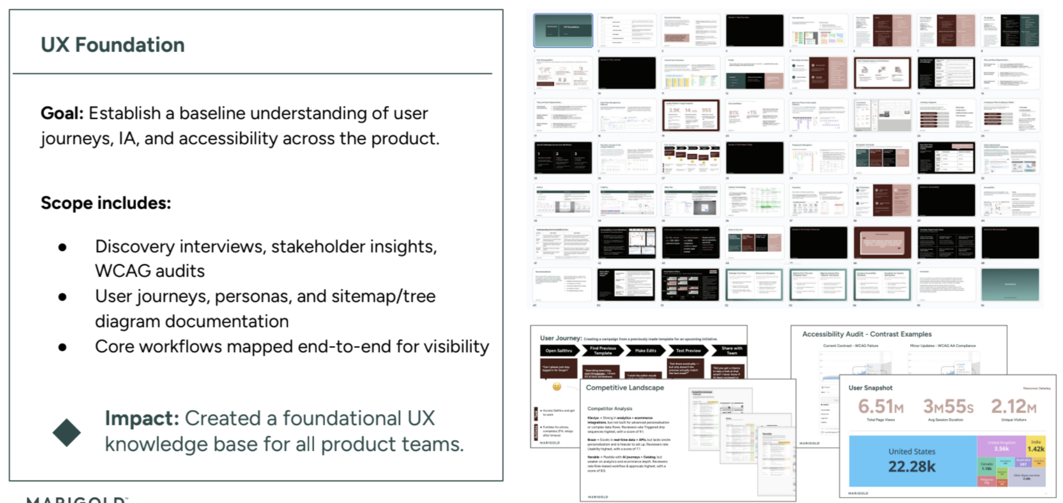 UX Foundation document overview