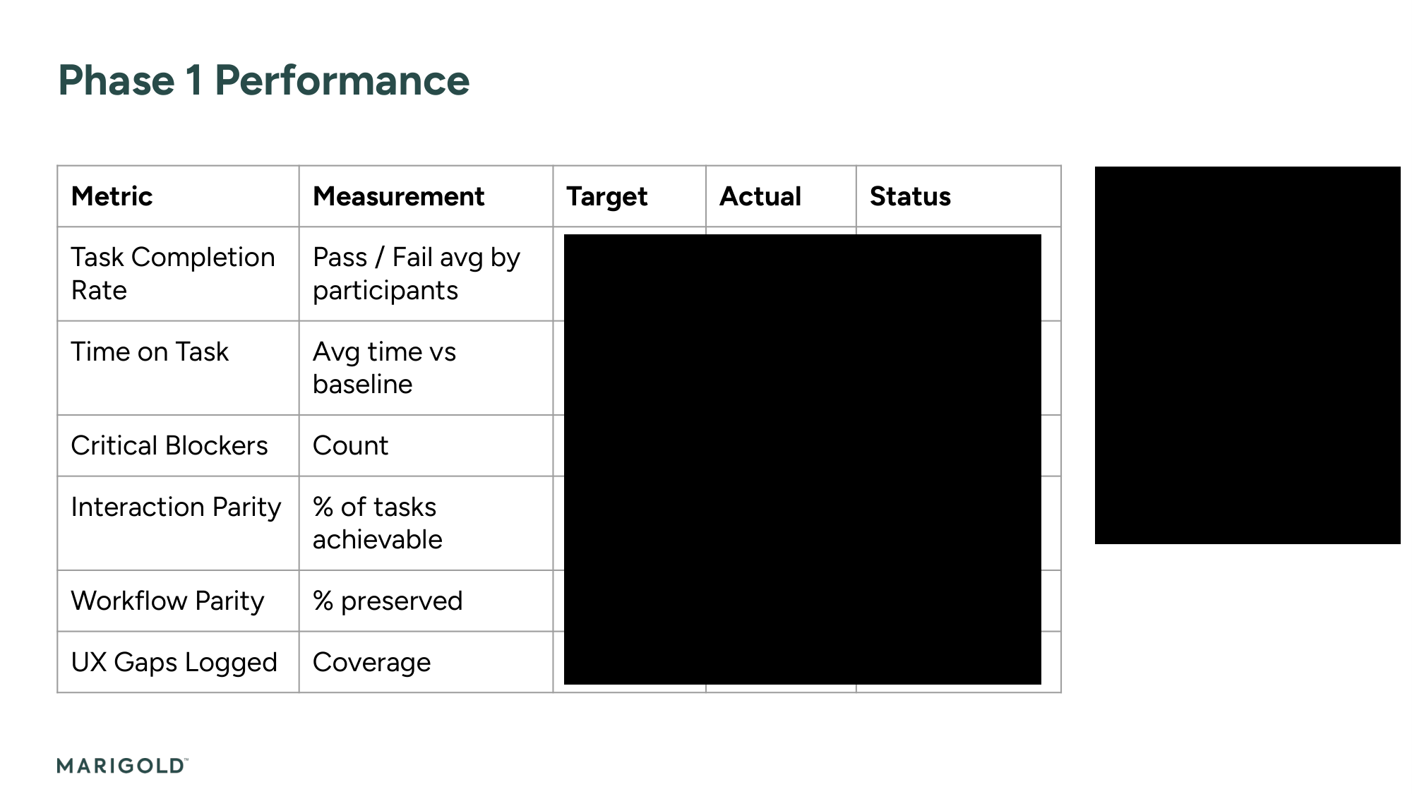 Liveclicker success criteria evaluation showing pass/fail metrics