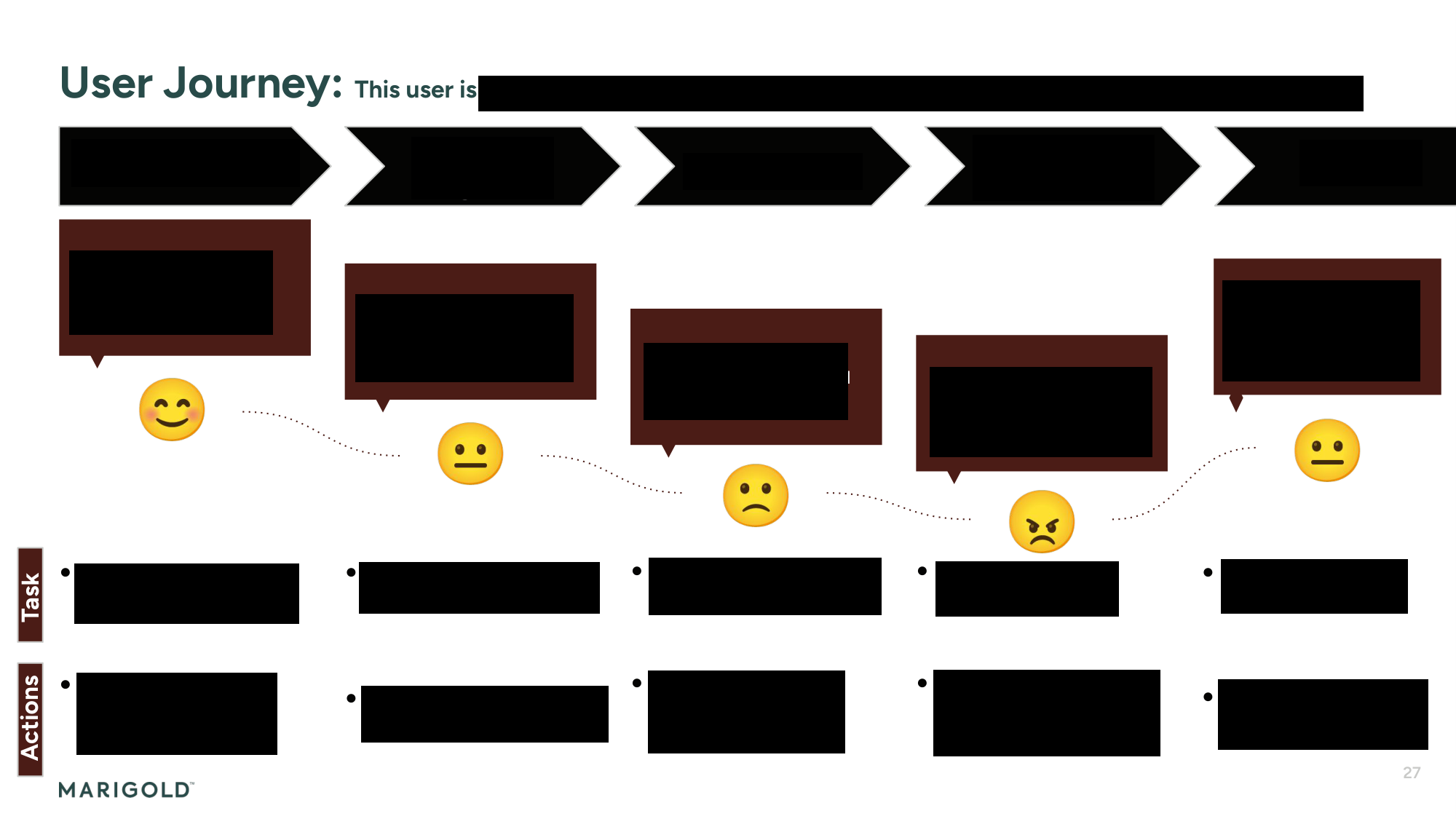 Loyalty Foundation journey map