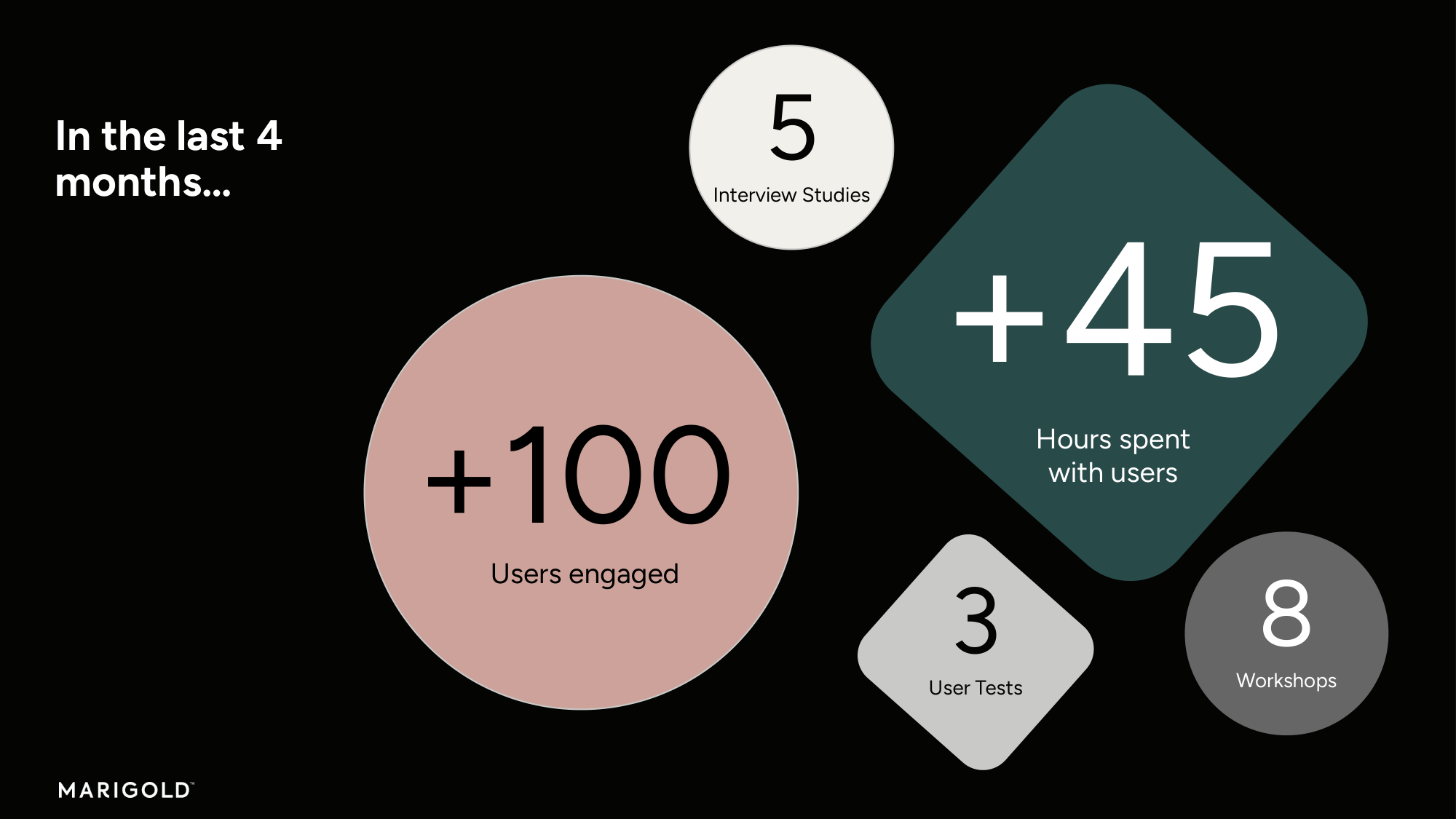 Summit deck showing aggregate research metrics across products