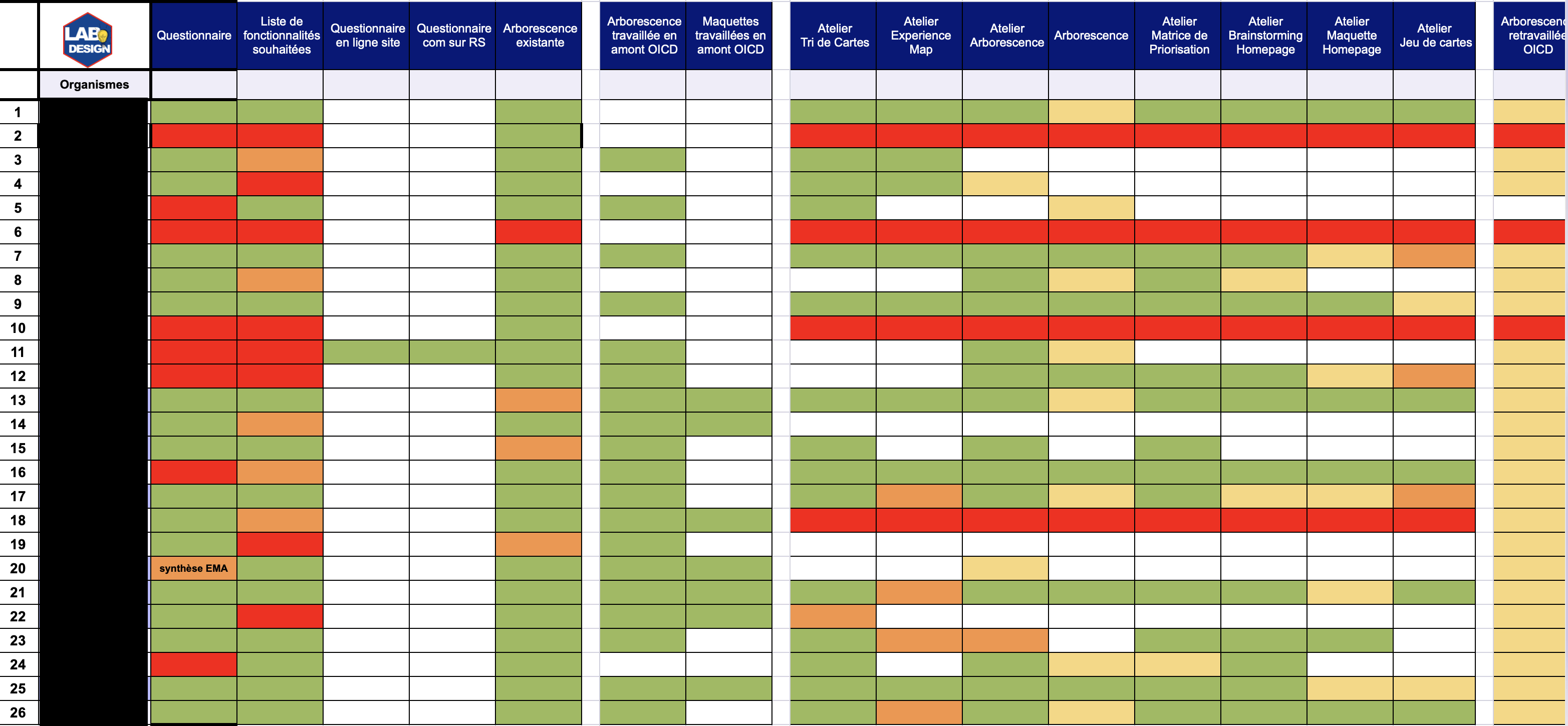 Cross-agency research tracker showing progress across 26 organizations