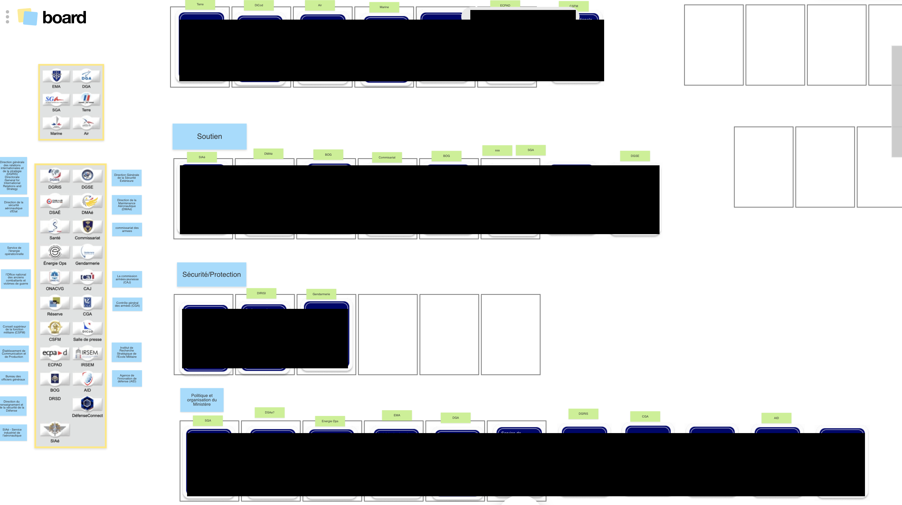 Workshop card game output showing content categorization exercise with DIRISI agency participants, organized by theme categories