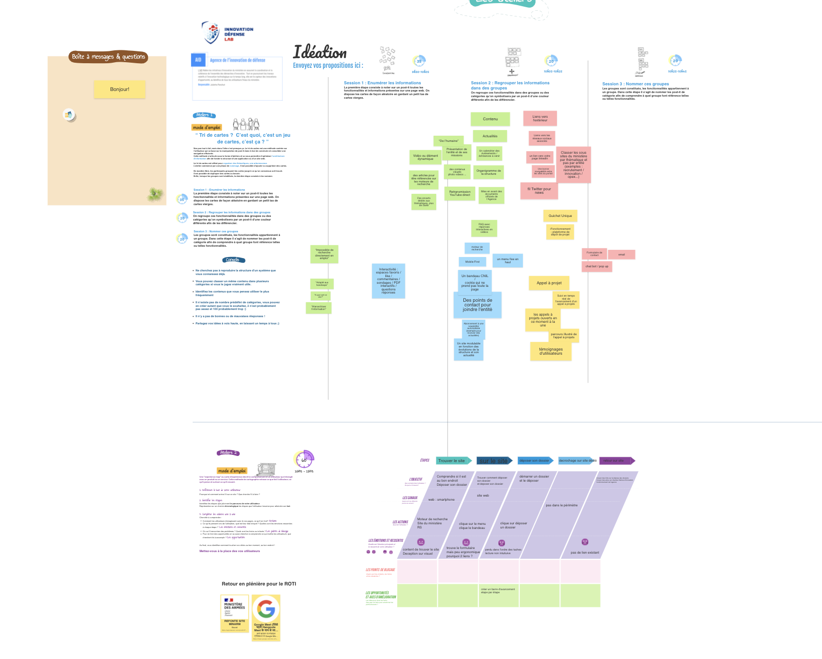 Ideation and methodology overview board showing workshop planning and research structure