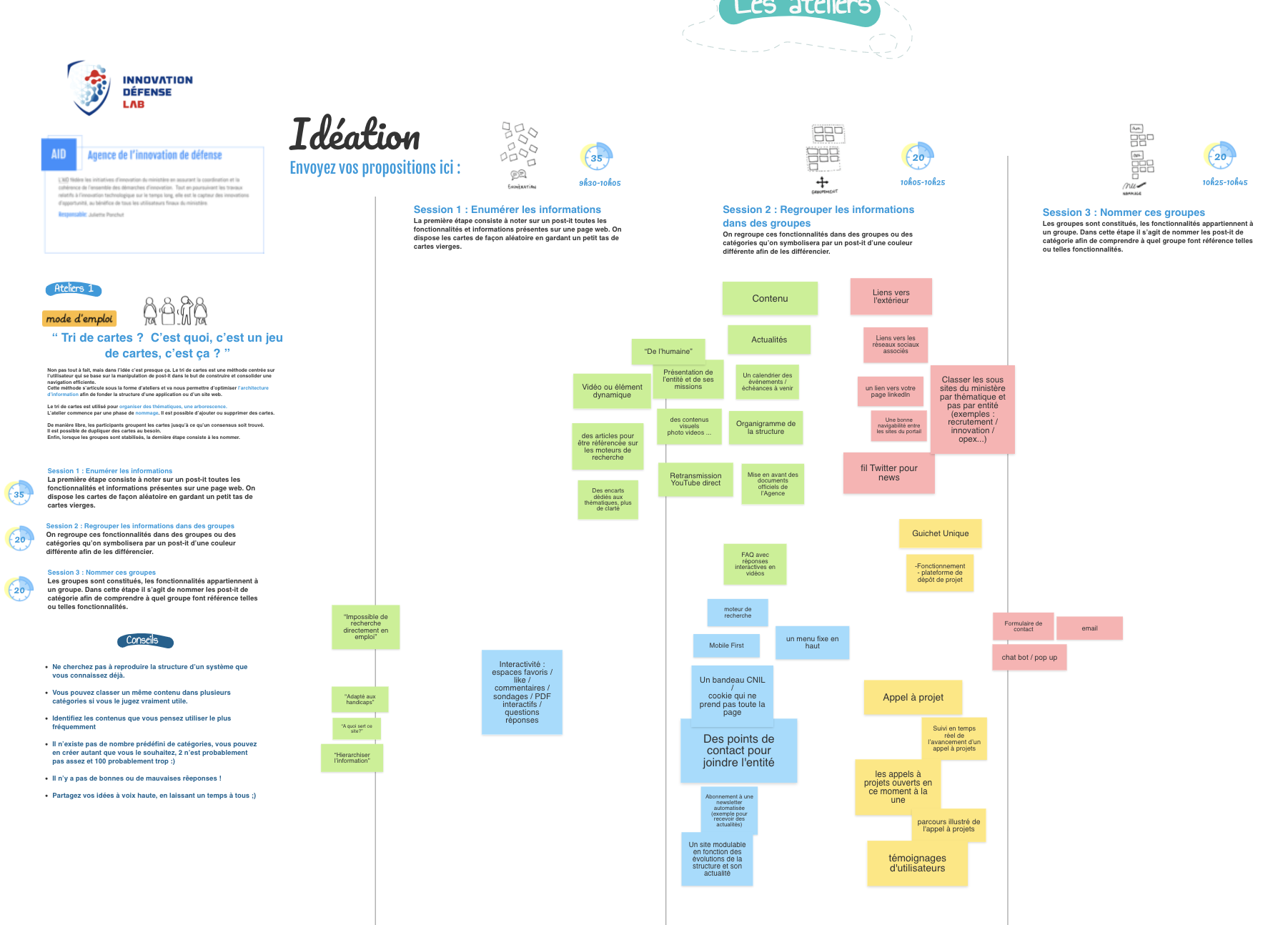 Ideation workshop framework showing structured exercises for agency stakeholders