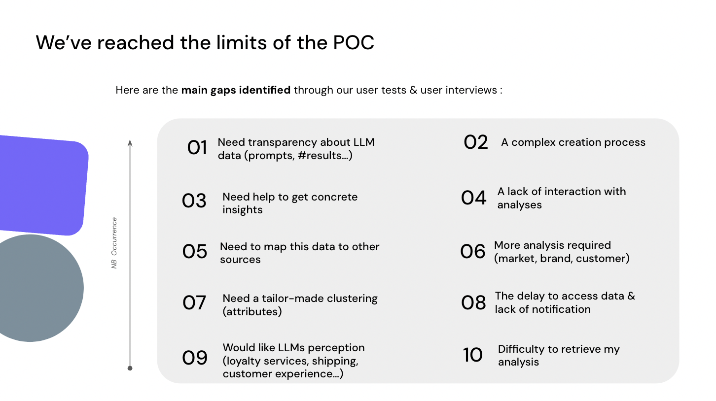 MVP limitations analysis and scope documentation