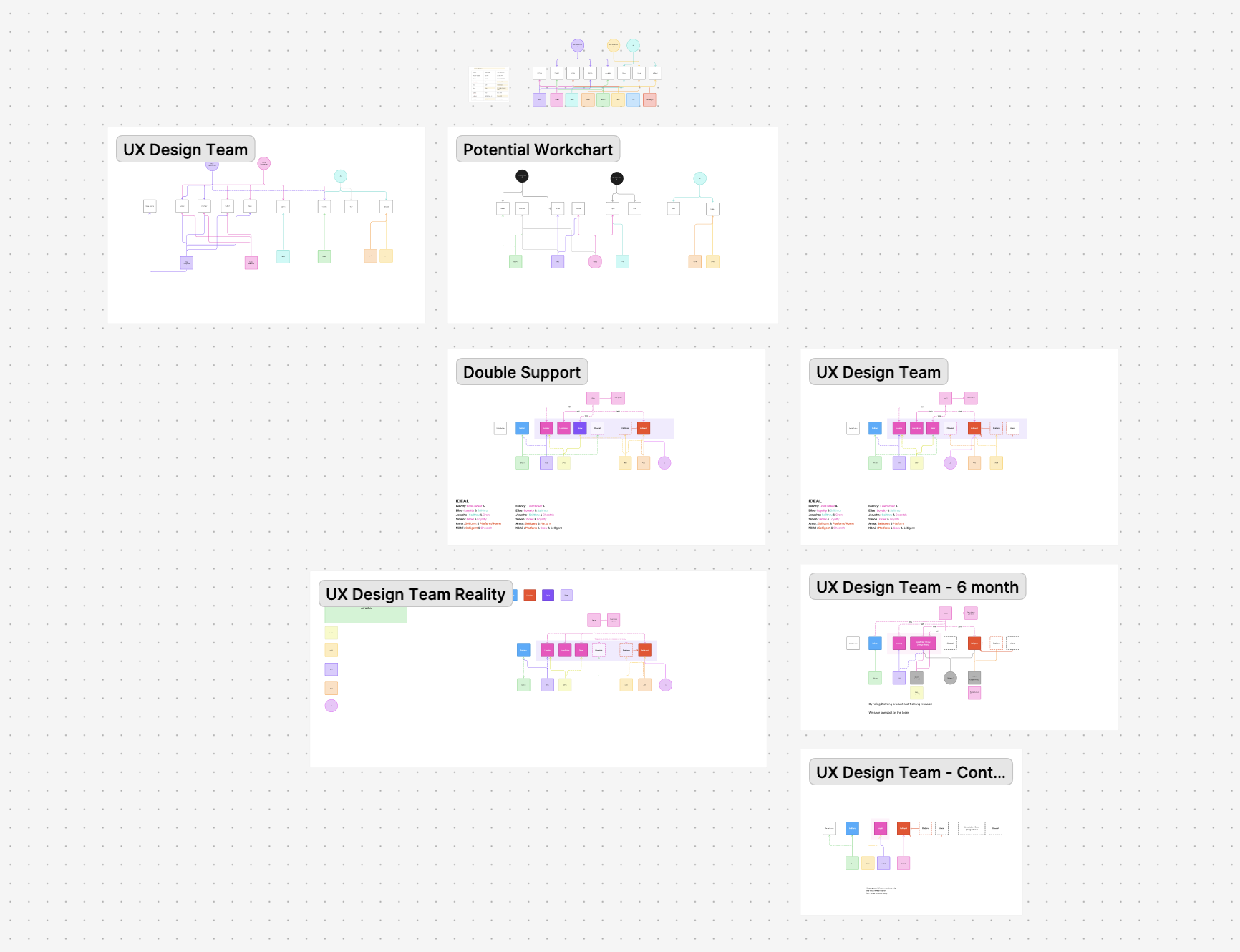 Brainstorming team restructuring assignments